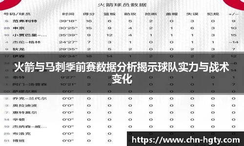 火箭与马刺季前赛数据分析揭示球队实力与战术变化